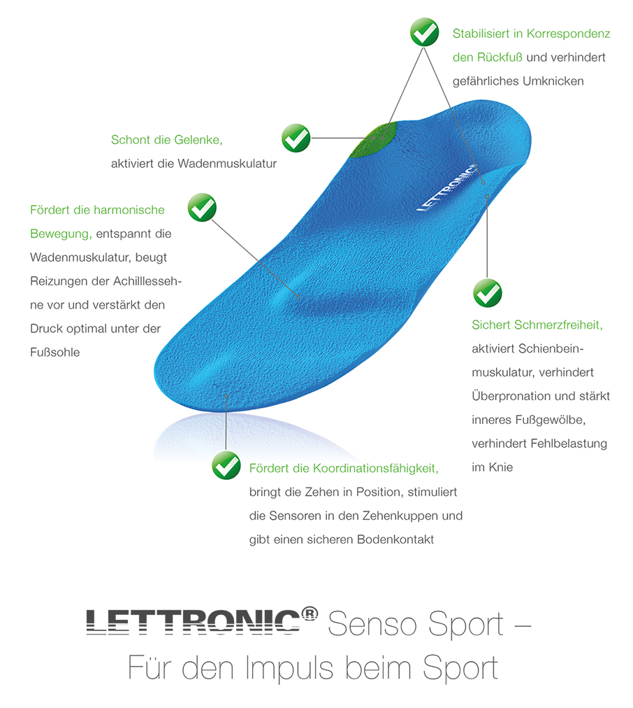 Lettronic Senso Sport Einlage